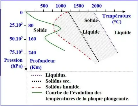 Les chaînes de montagnes récentes et leurs relations avec la tectonique des plaques